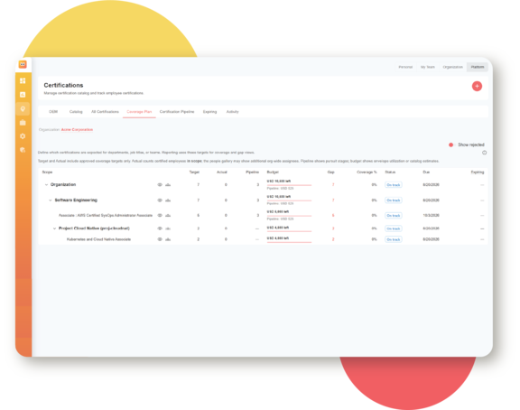 Certification lifecycle dashboard showing coverage plans and organizational certification status
